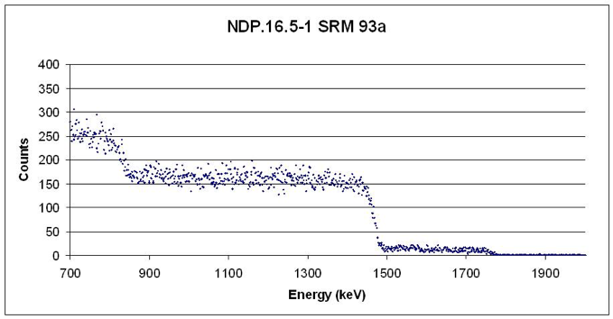 graph of spectrum energy