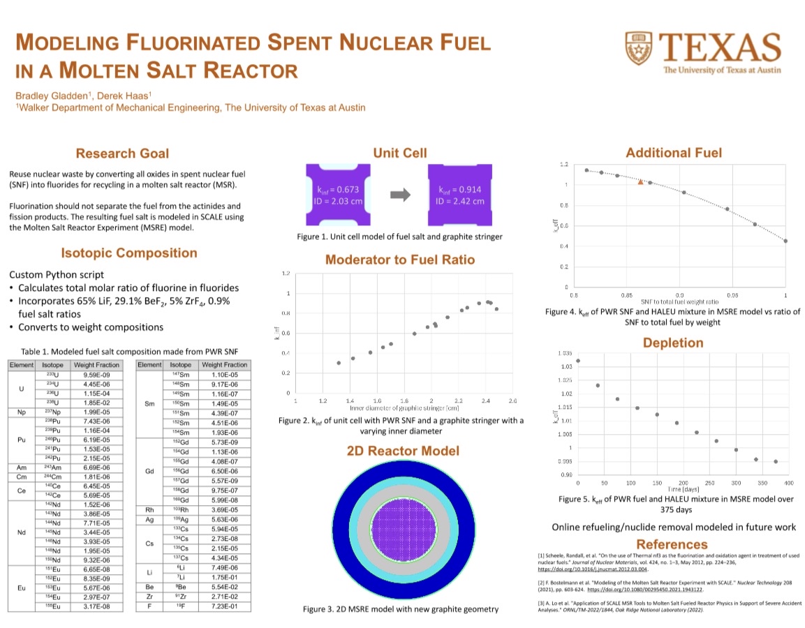 Bradley Gladden   MARC Poster 2025